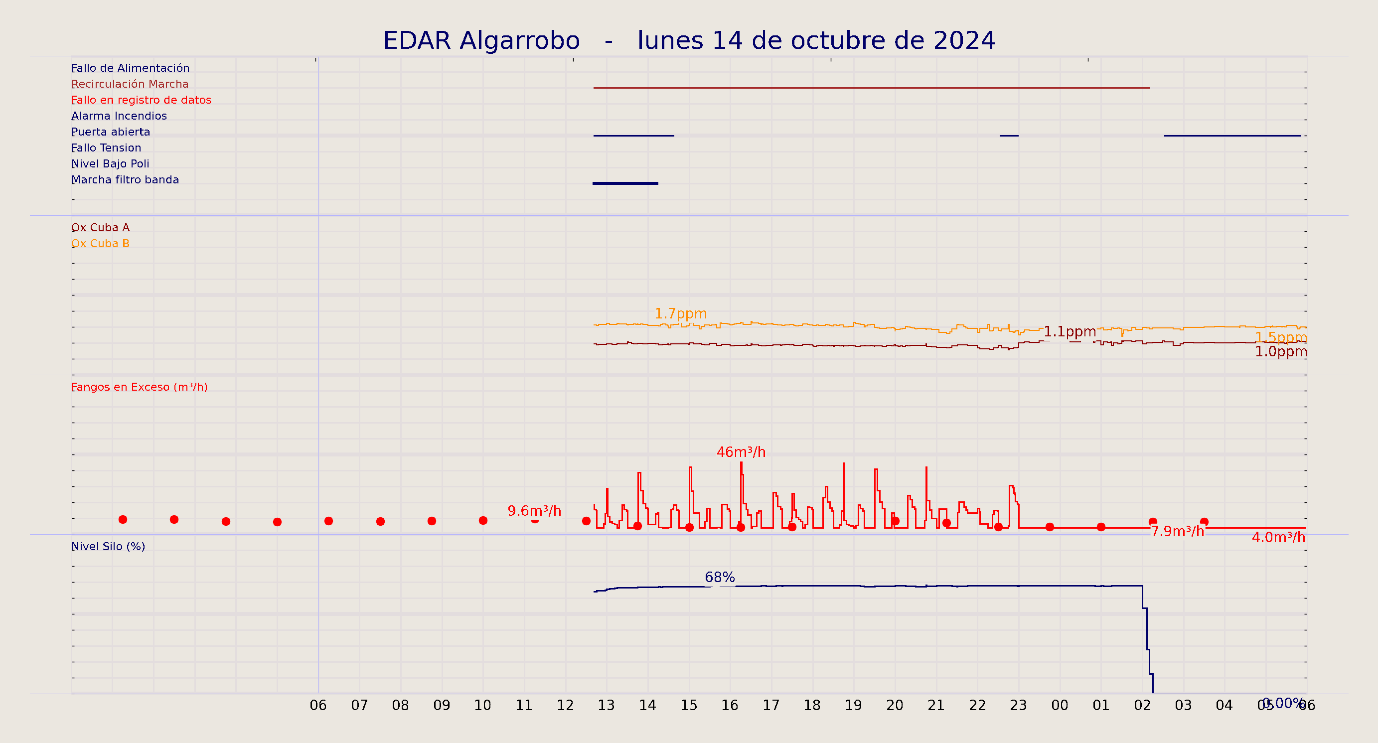 ../../imagenes/vid/2024/EDAR Algarrobo/2024-10-14 EDAR Algarrobo.png